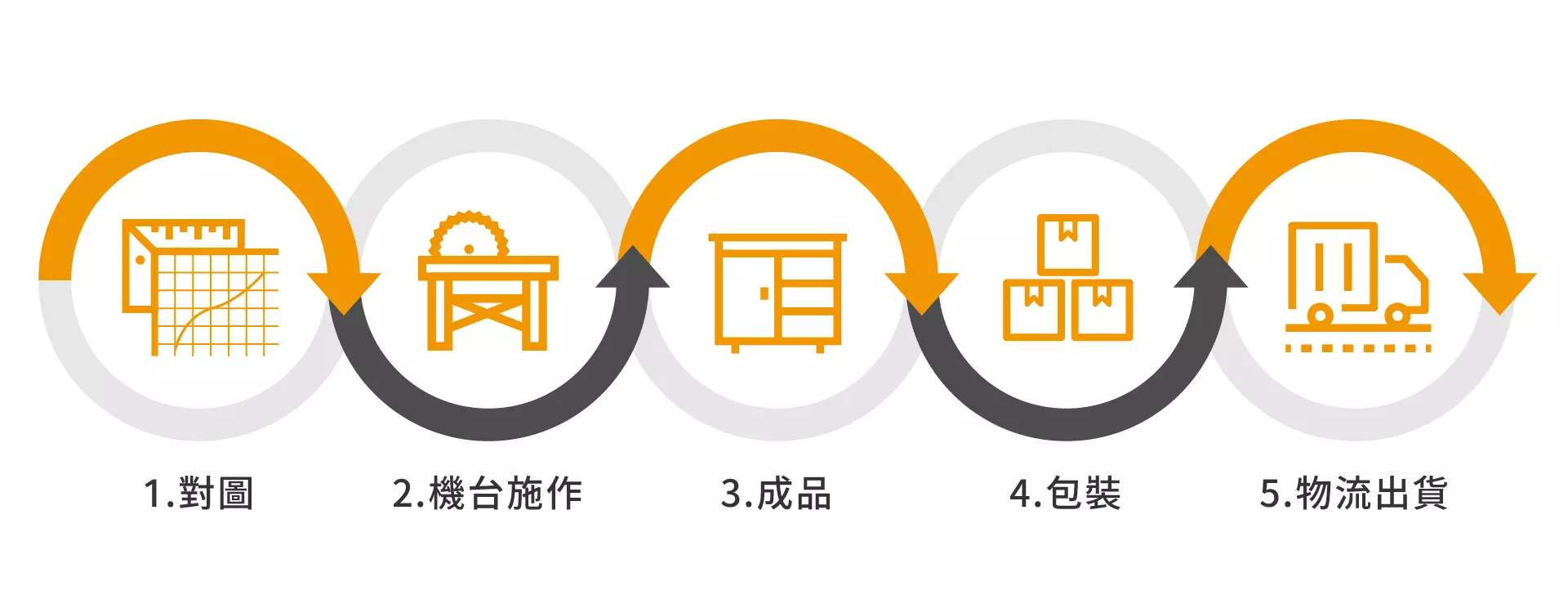 機台介紹